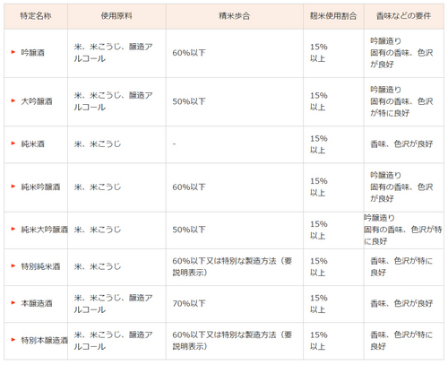 特定名称酒表.jpg